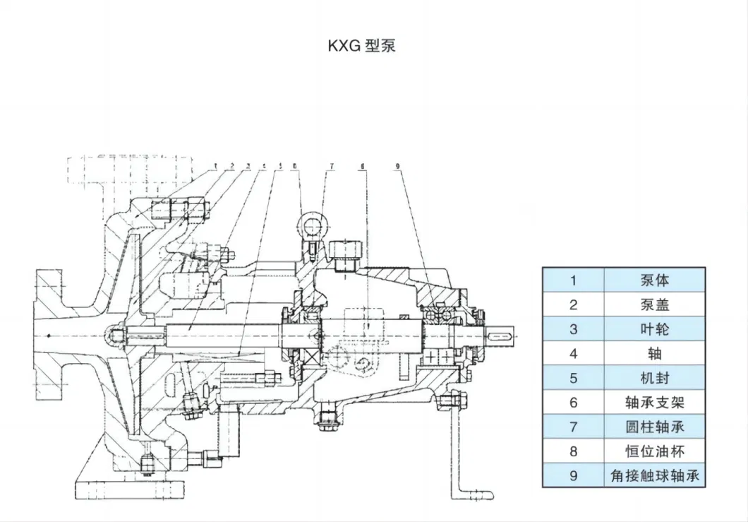 Kxg Horizontal End Suction Explosion-Proof Corrosion Resistant Chemical Pump