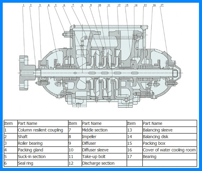 Industrial High Pressure Boiler Water Horizontal Multistage Centrifugal Pump