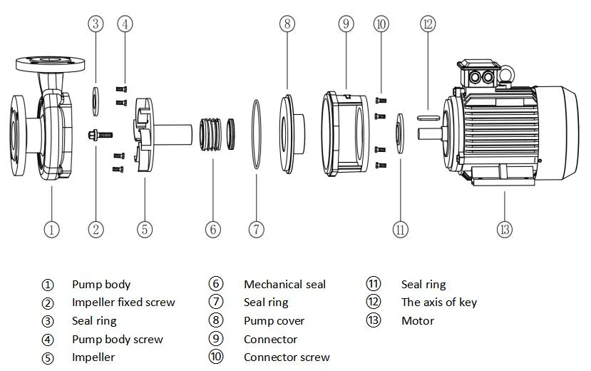 4kw 5HP Stainless Steel Horizontal Centrifugal Pump, Oil, Sewage Treatment, Medicine