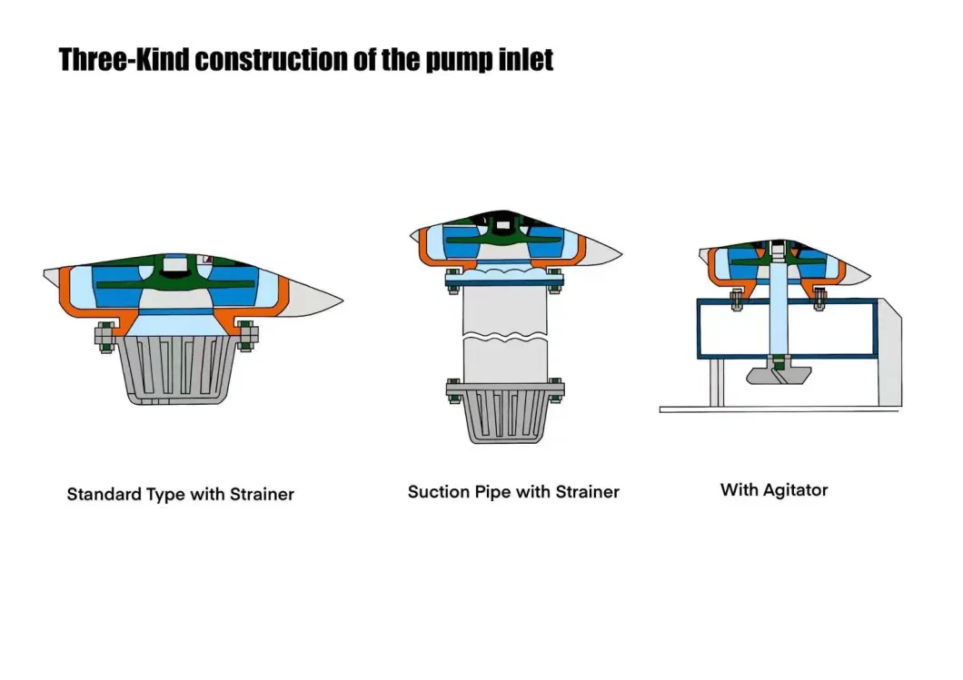 Corrosion and Wear Resistant Polypropylene and Metal Lined Vertical Submersible Pump for Metallurgical, Mining, Coal Washing Plant