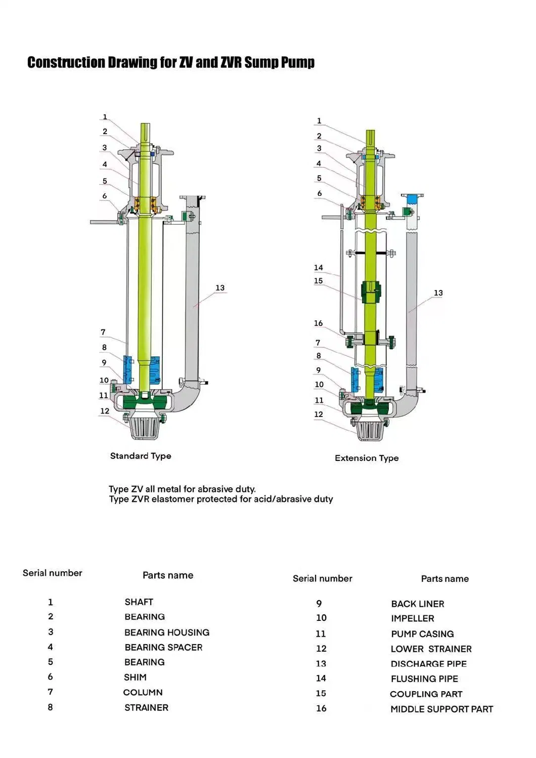 Corrosion and Wear Resistant Polypropylene and Metal Lined Vertical Submersible Pump for Metallurgical, Mining, Coal Washing Plant