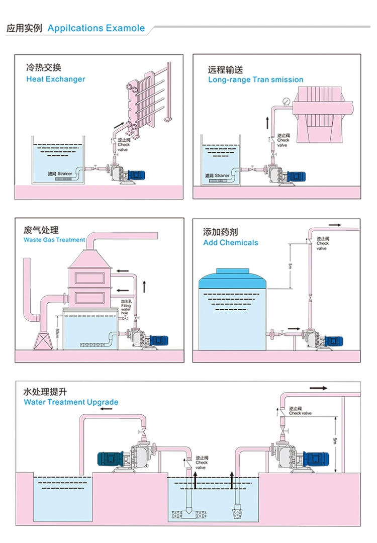 Self-Priming Centrifugal Magnetic Chemical Pump for Corrosive Liquid