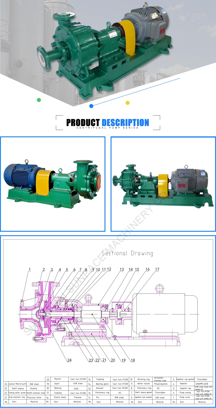 Anti-Abrasive Industrial Water Sand Salt Horizontal Centrifugal Slurry Pump