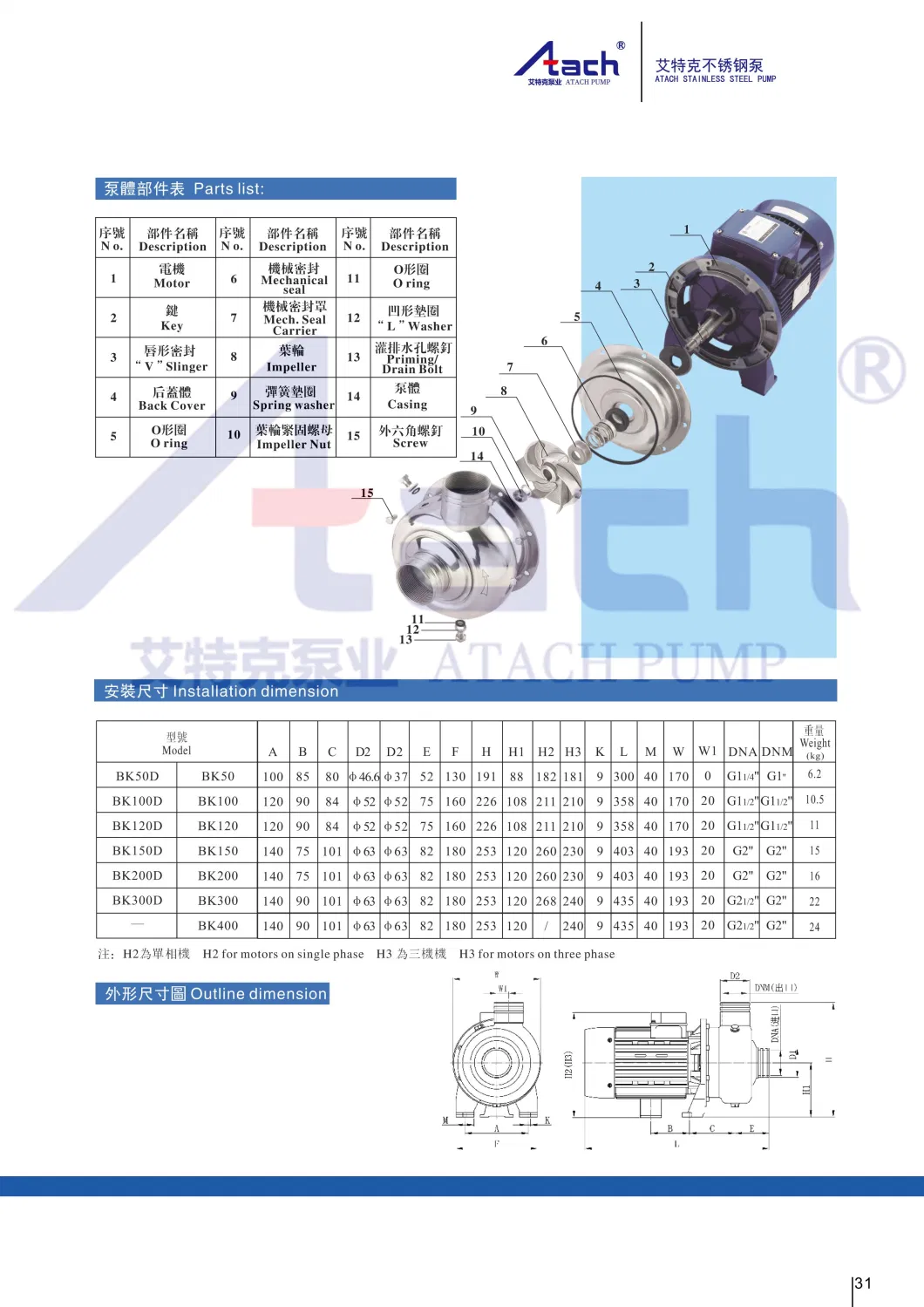 Centrifugal Stainless Steel Pump 3 Phase Bk50 Semi-Open /Closed Impeller Sewage Water 304/316 Horizontal Vertical Single Multi Stage Cnp Spare Parts