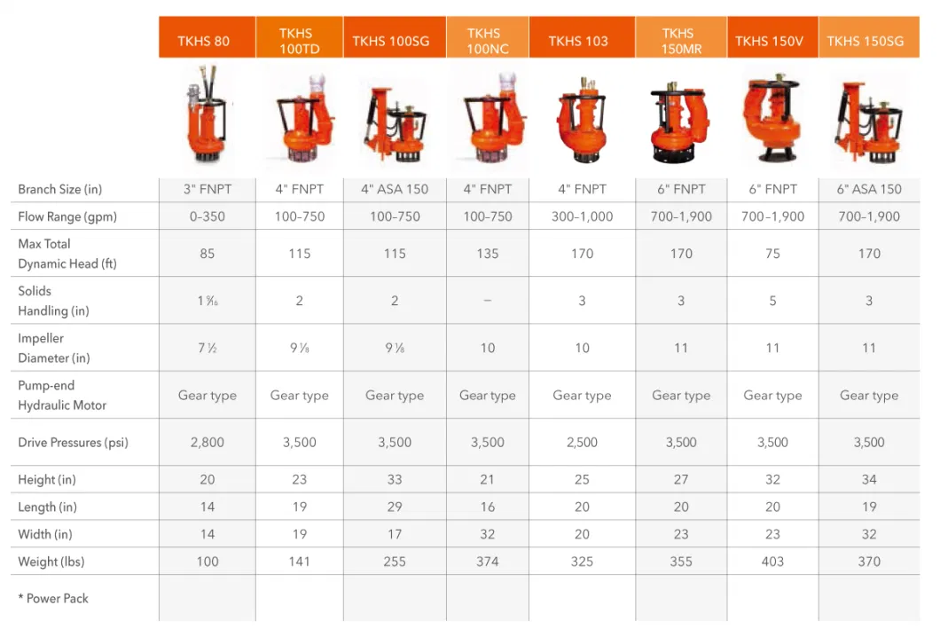 Hydraulic Drive Submersible Pump for Building Industrial Sewage Waste Water Transfer Project