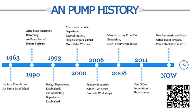 Submersible Slurry Sand Suction Pump