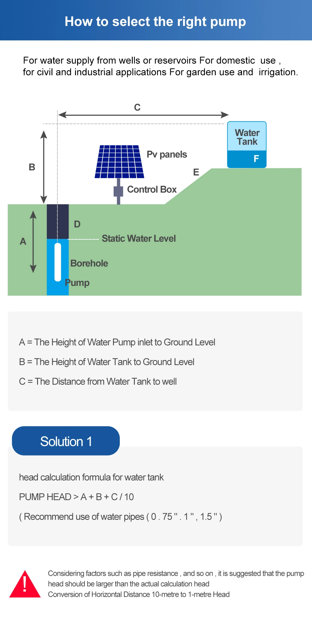 Industrial Solar Water Pump for Salt Water