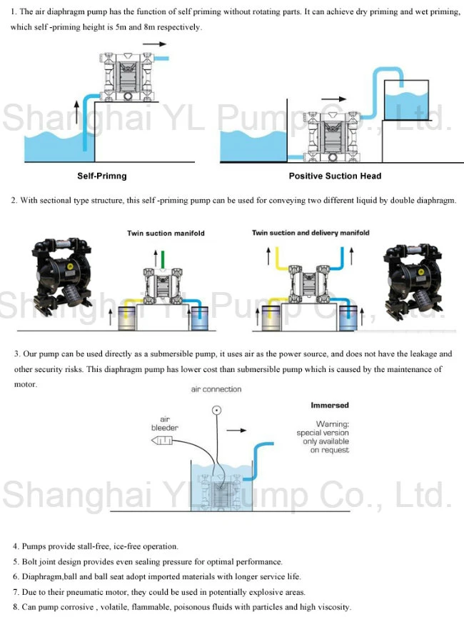 Plastic Air Operated Corrosive Acid Transfer Diaphragm Pump