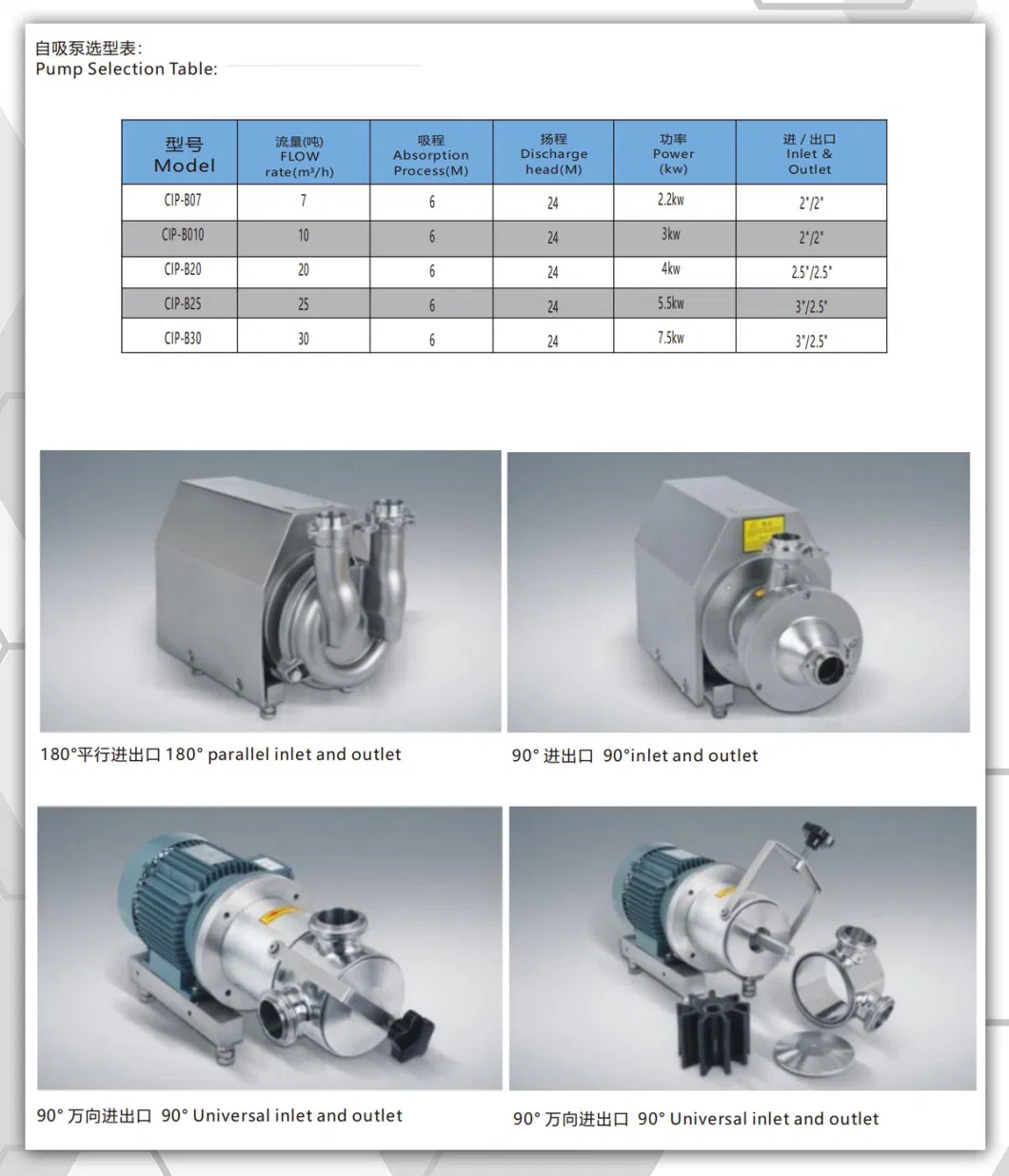 Stainless Steel Industrial Anti-Corrosion Threaded Connection Monoblock Self-Priming Pump