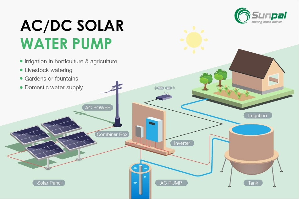 Sunpal AC DC 1.1KW 1.3KW Submersible Solar Water Pump 2HP Centrifugal Pump 0.2KW 0.3KW 0.75KW With Plastic Impeller