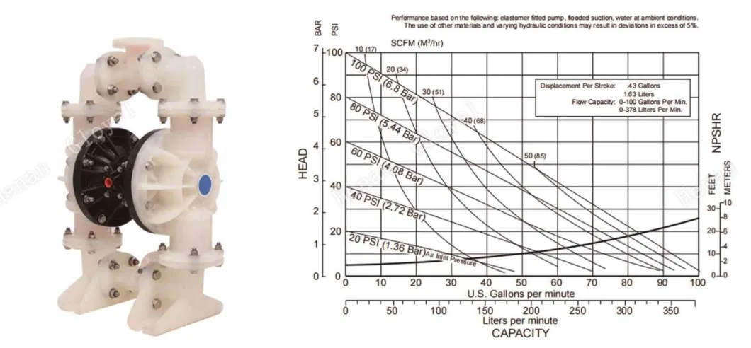 No Leak Chemical Resistant Slurry Booster Water Double Diaphragm Membrane Pump