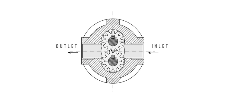 Polypropylene Metering Pump Gear Pump