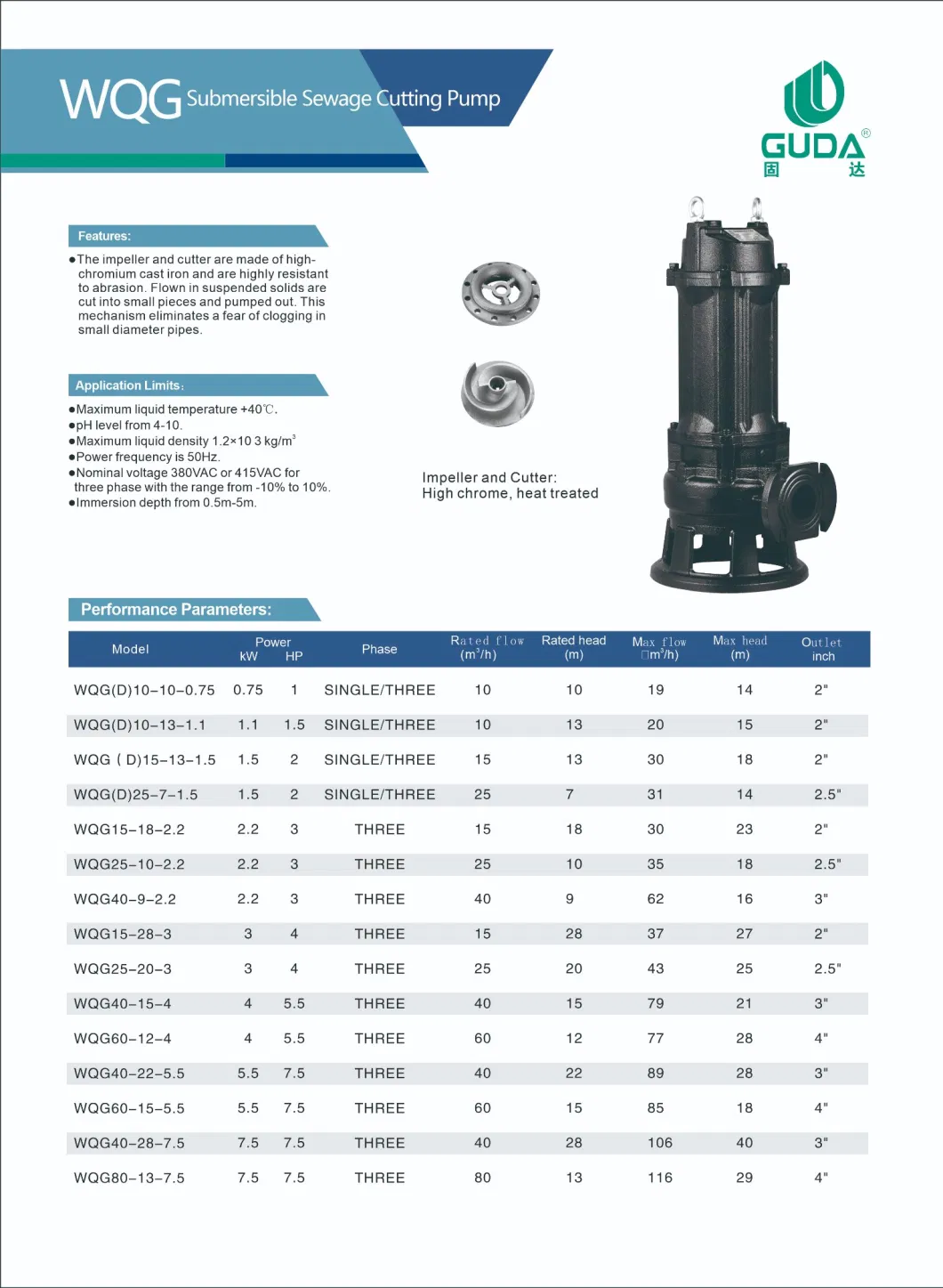 Industrial Submersible Cutting Sewage Pump for Dirty and Waste Water Treatment