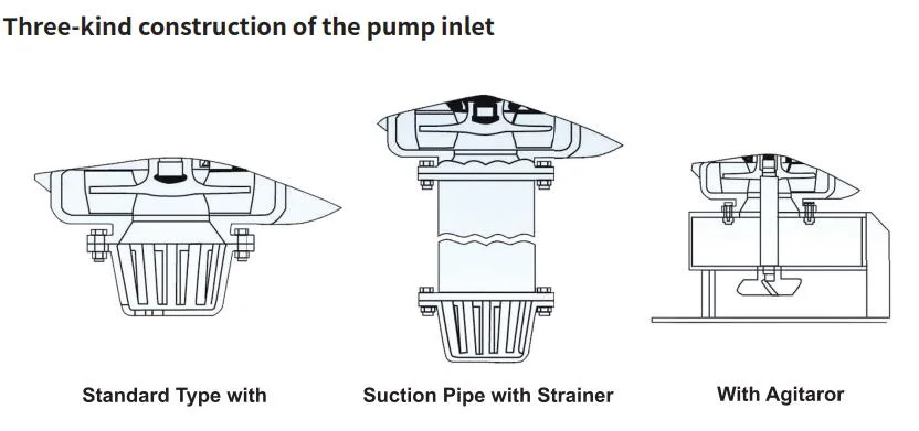 Metal Lined Vertical Submersible Wear and Corrosion Resistant Chemical Pump for Metallurgical, Mining, Coal Washing Plant, Electric Power, Building Materials