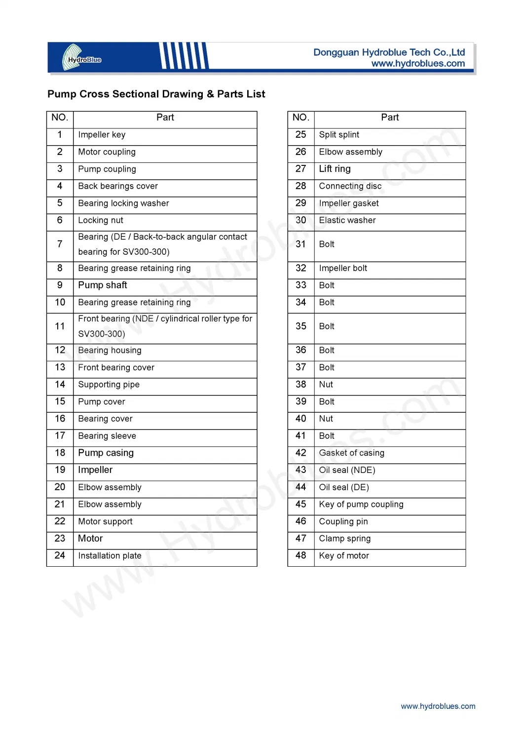 Sump Pump Diagram Chemical Corrosion Resistant Pump