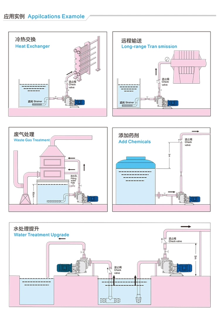 Vertical Electroplating Process Acid PP FRPP Circulating Chemical Pump