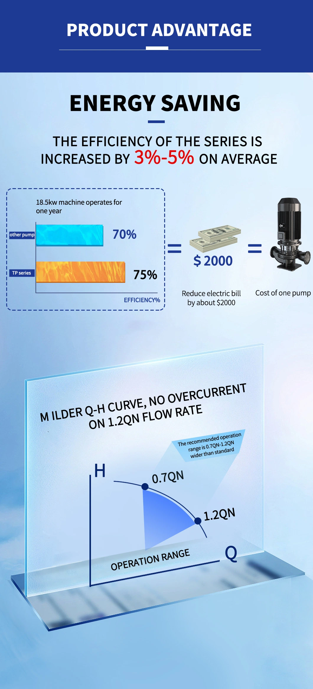 Twz Variant Horizontal End Suction Industrial Water Pump DN100 2pole Equipped with Standard B35 Motor Brand Tqpumps