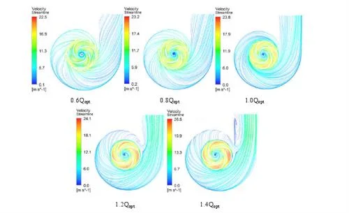 Titanium Chemical Centrifugal Pumps for Caustic Soda Factories