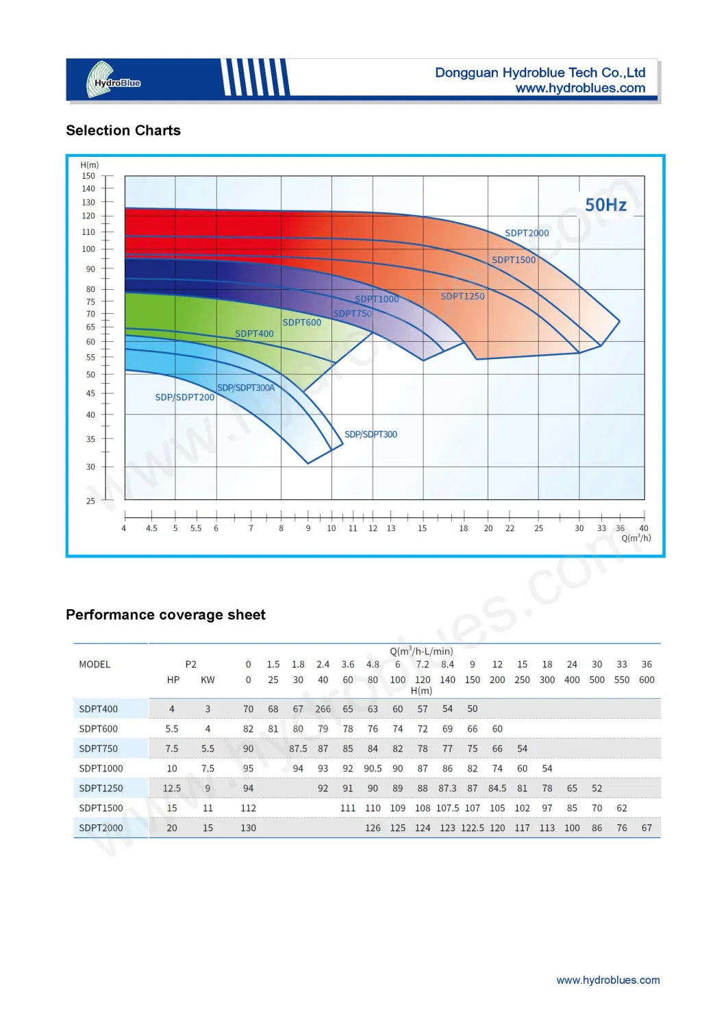 Booster Pump Water Supply and Transfer in Municipal and Industrial Applications