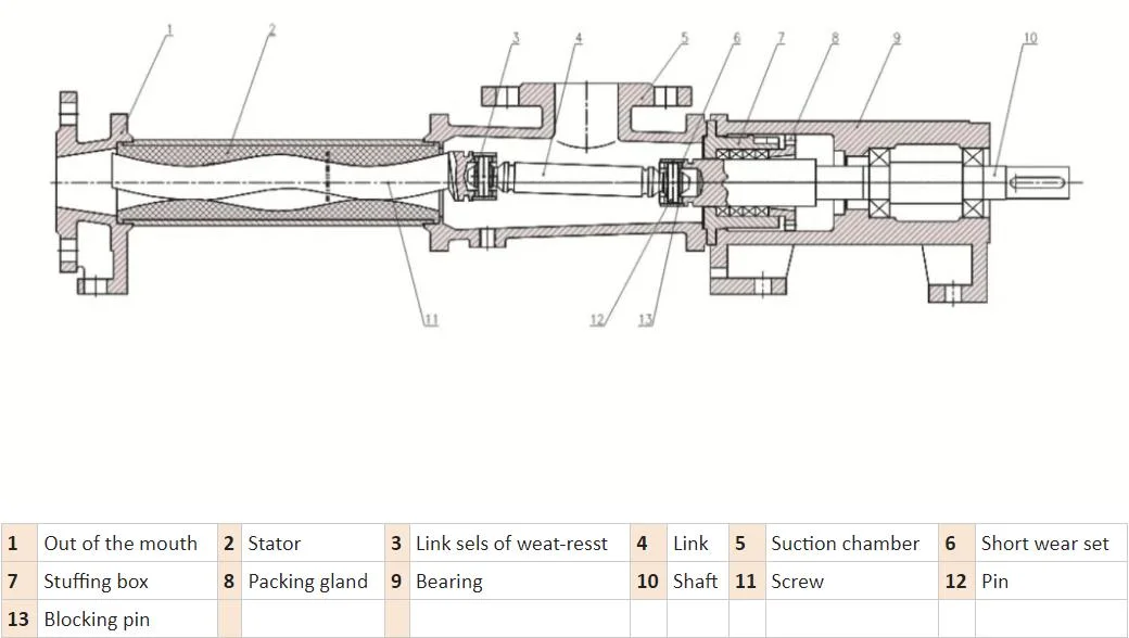 Professional Wear-Resistant Anti-Corrosion High-Pressure Oil Pump Twin Screw Pump High Stickiness Oil Pump Industrial Pump Chemical Pump Axial Flow Pump