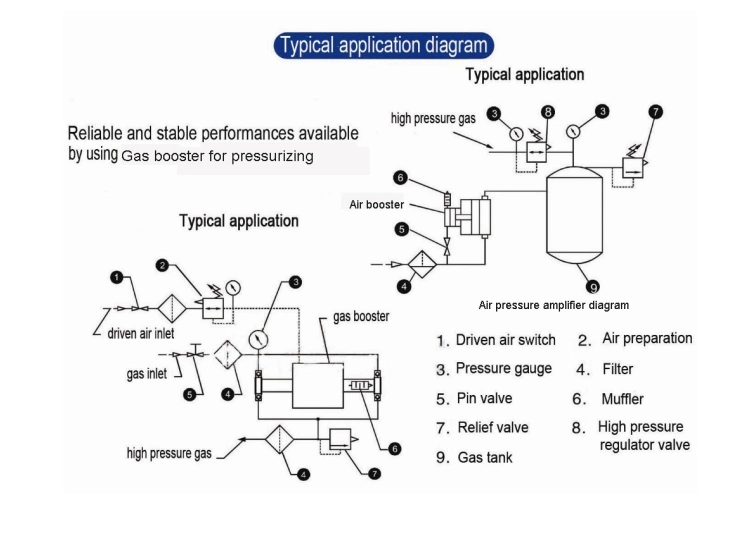 Usun Model: M16 50-120 Bar Portable Pneumatic Driven Chemical Injection Pump