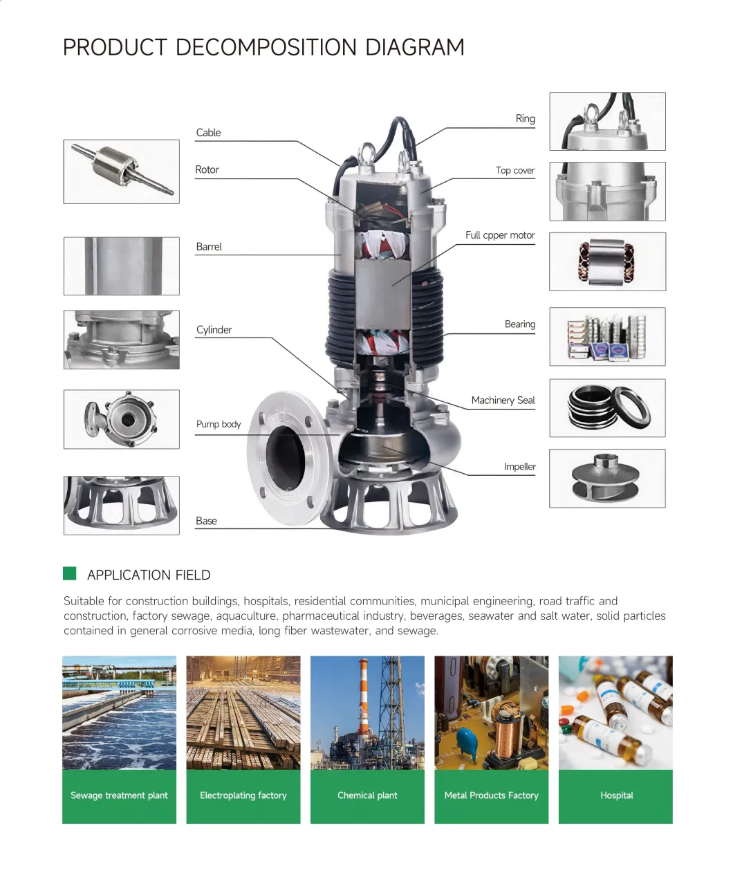 Electric PVDF FRPP Stainless Steel Wastewater Centrifugal Submersible Sewage Pump Manufacturer