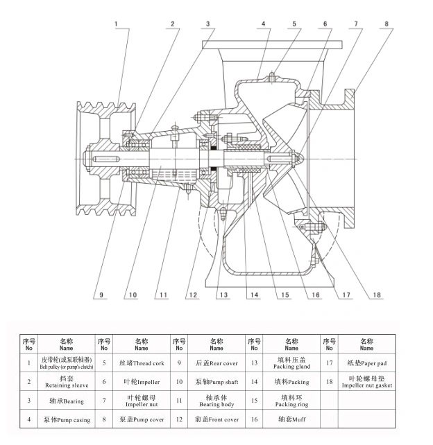 1000m3. H 9m Mobile Type Diesel Engine Mixed Flow Pump