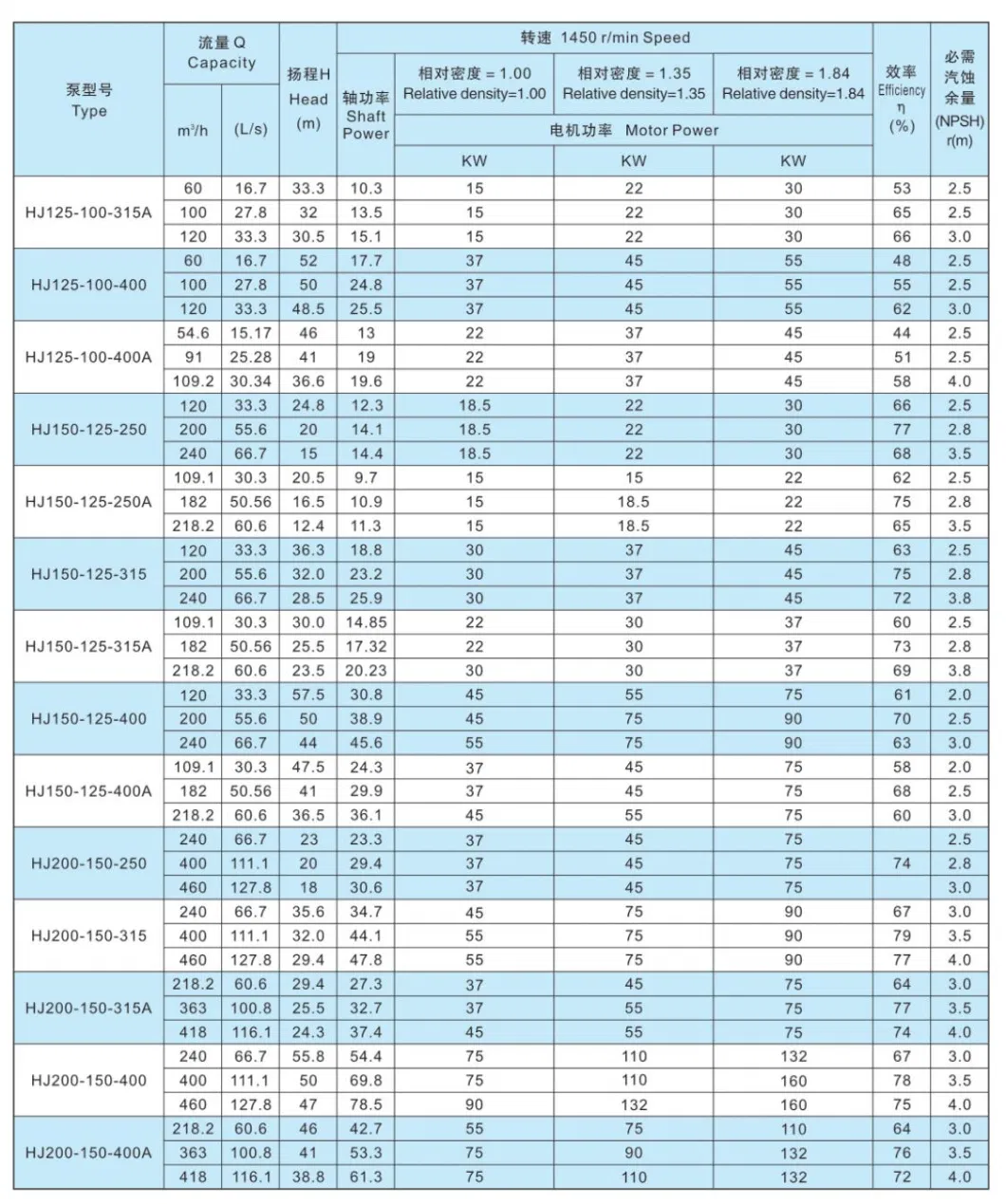 Hj API610 Oh1 Salt Chemical Pump Industrial Pump Chemical Process Pump Oh1 Water Pump Paper and Pulp