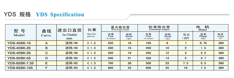 Vertical Electroplating Process Acid PP FRPP Circulating Chemical Pump