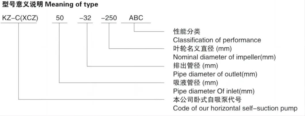 High Quality 220V Acid Resistant Flange Barrel Industrial Self-Priming Water Pump