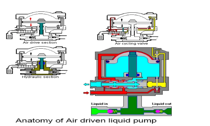 Usun Model: M16 50-120 Bar Portable Pneumatic Driven Chemical Injection Pump