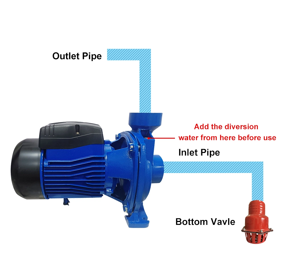 Mhf Centrifugal Pumps Monobloc for Farm