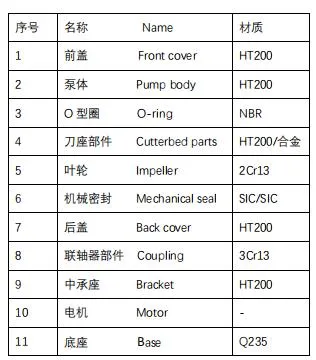 Non-Clogging Horizontal Sewage Pump with Cutting Function Municipal Industrial Aquaculture Wastewater Treatment