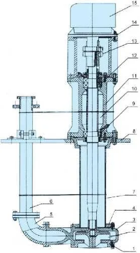 Explosion-Proof Liquid Sewage Pump Vertical Self-Priming Sewage Pump Liquid Sewage Pump