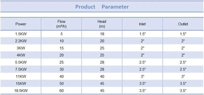 2.2kw Sanitary Steel Stainless Hygienic CIP Type Self Sucking Return Pump, Self Priming Pump