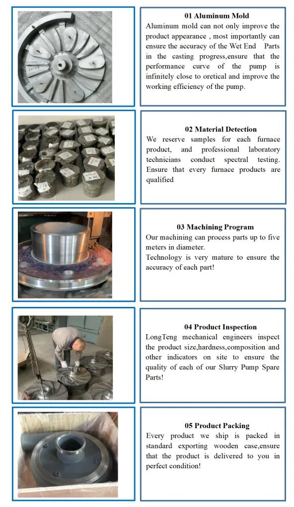 Slurry Acid and Alkali Resistant Horizontal Centrifugal Sludge Pump with Rubber Lined