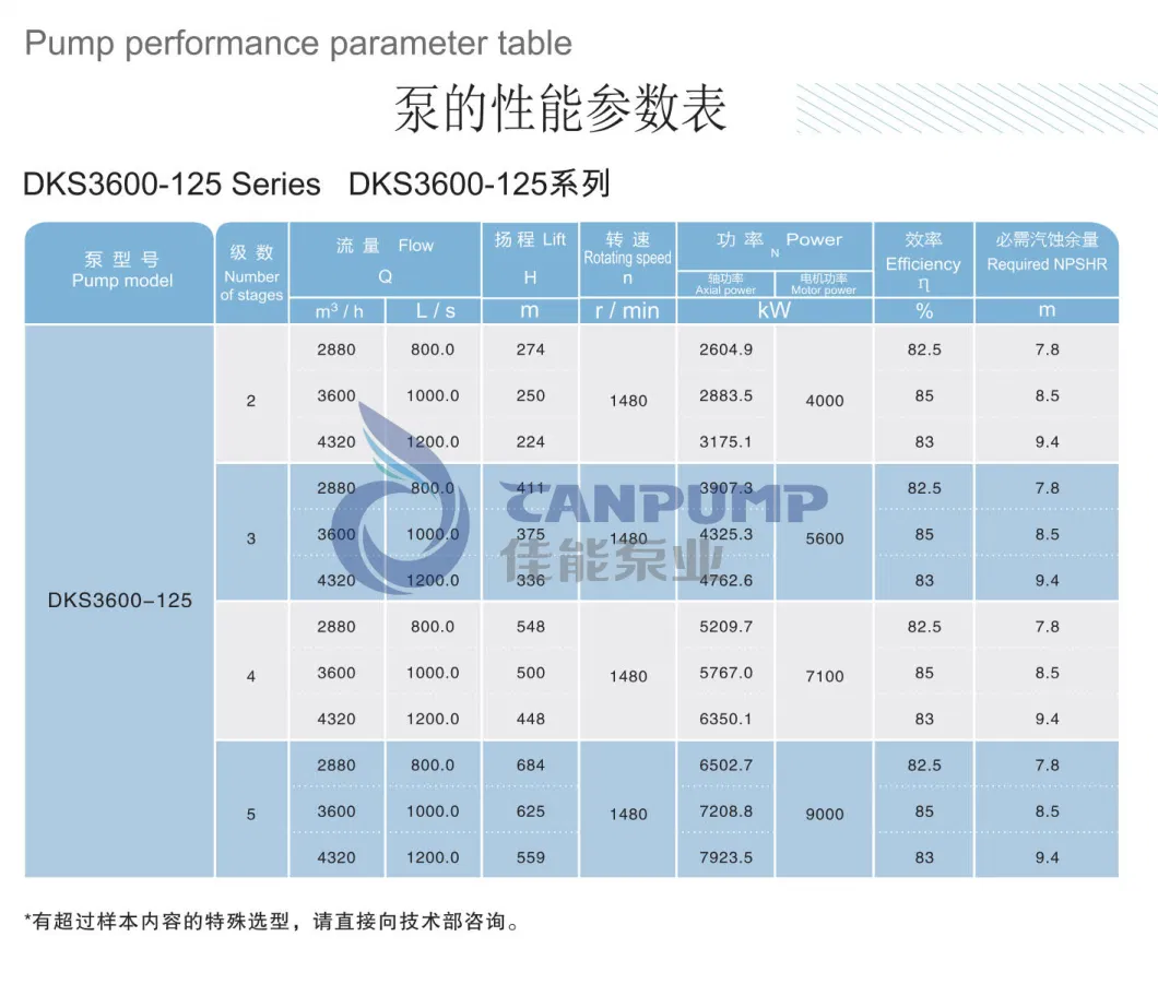 The World&prime; S Largest Flow and High Efficiency Industrial Pump Double Suction Pump Long Life Wear Resisting Multi-Stage Multistage Centrifugal Water Pump