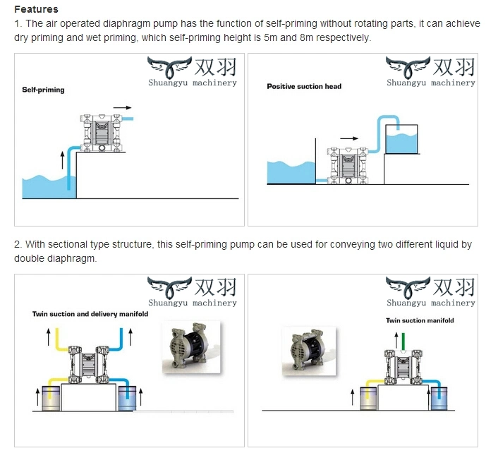 Easy-Control Industrial Water Treatment Pneumatic Air Diaphragm Pump