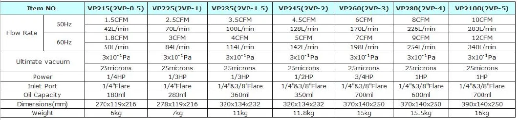 Vacuum Pump, for Refrigeration, Industrial Engineering