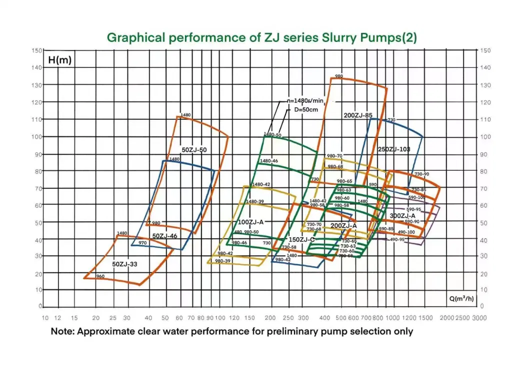 Zkingpump Metal Lined Anti-Corrosion Centrifugal Slurry Pump for Gold Mining Coal, Chemical Industry