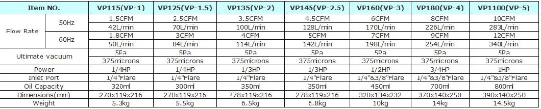 Vacuum Pump, for Refrigeration, Industrial Engineering