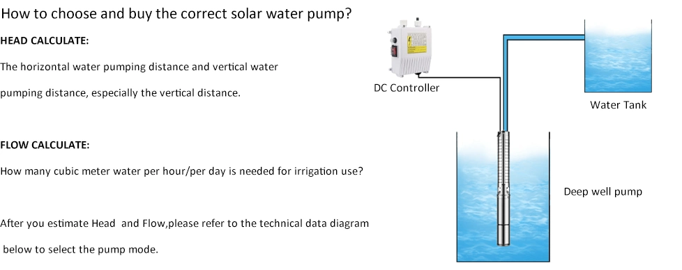 6sp Electric 6 Inch Borehole Clean Water High Pressure Stainless Steel Deep Well Submersible Water Pump