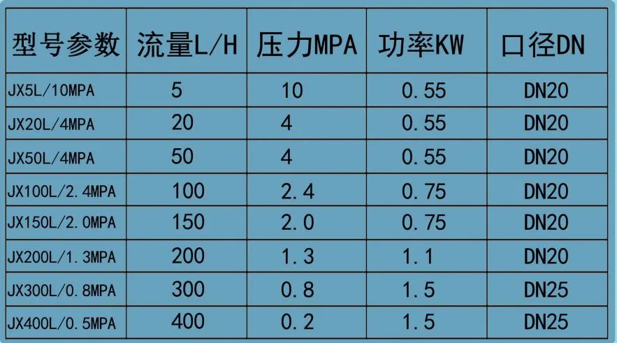 Chemical Pumps Self-Priming Fluoroplastic Pumps Horizontal Corrosion-Resistant Pumps