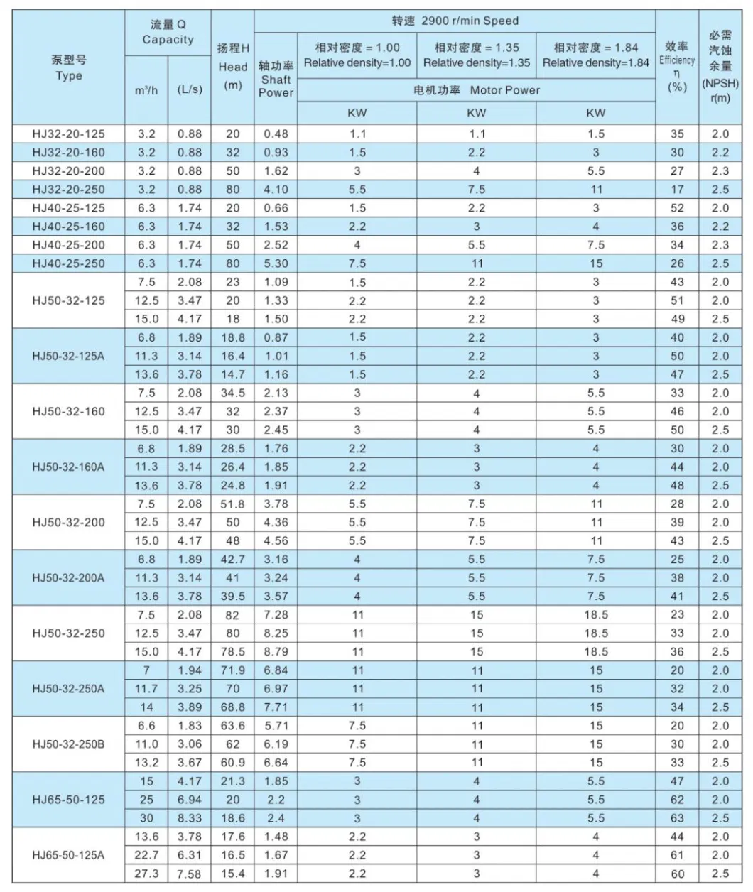 Hj Oh1 Chemical Liquid Process Chlorine Pumps Centrifugal HCl Acid Pumps