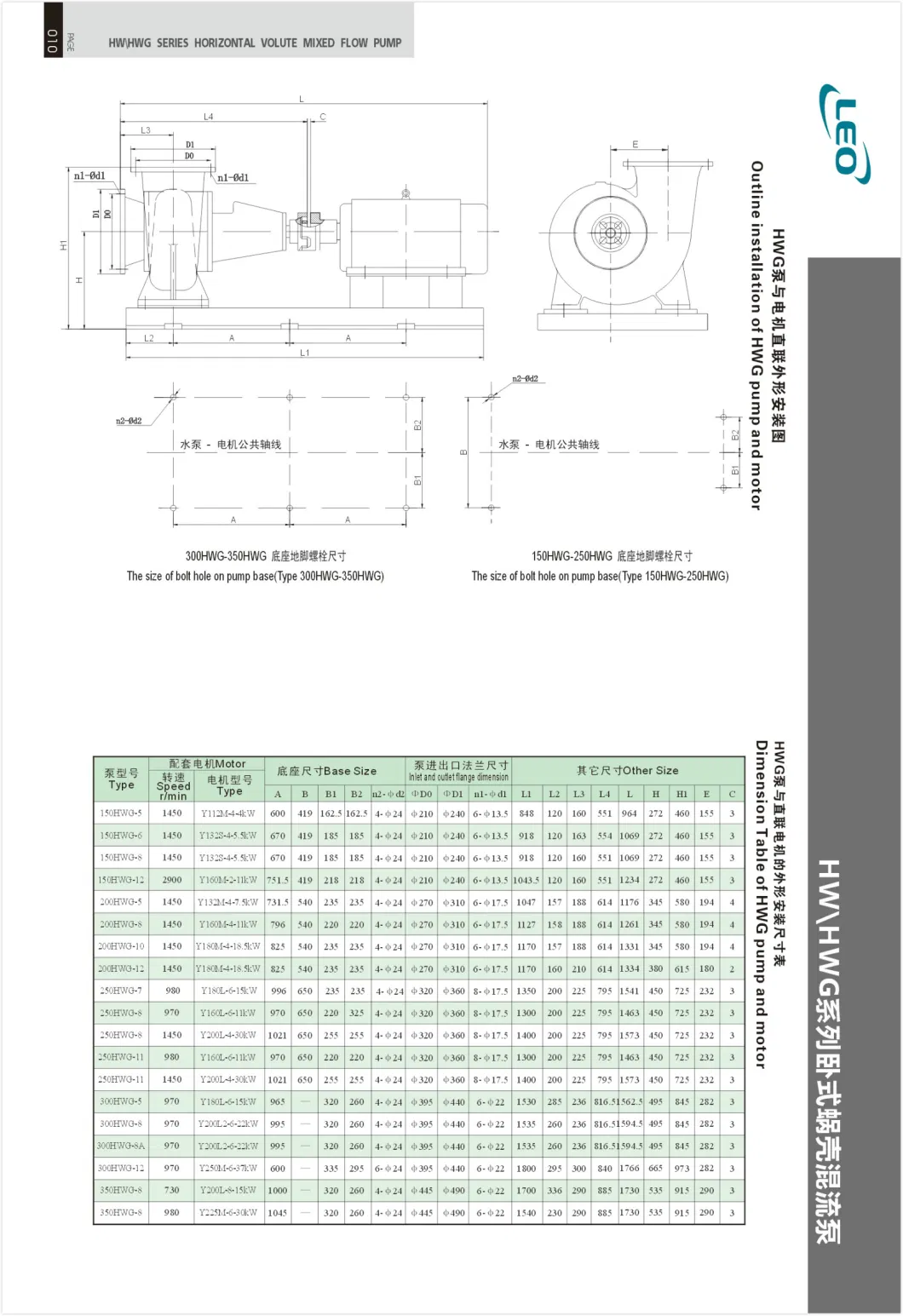 350mm 15-30kw High Flow Energy Saving Electric Water Pump Mixed Flow Pump Industrial Hydraulic Pump