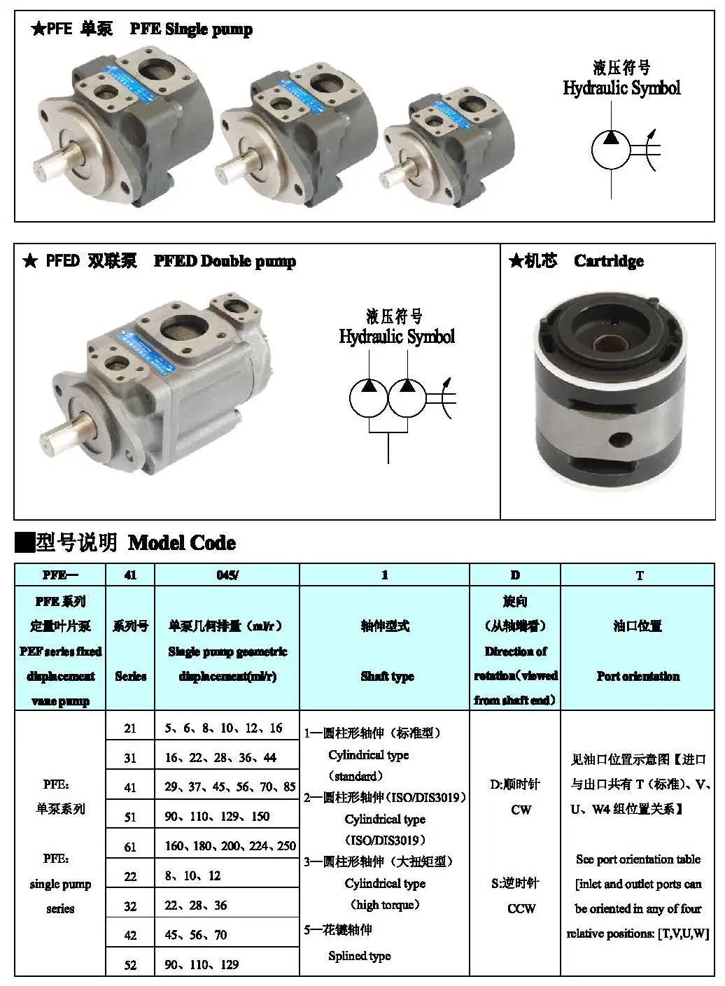 Tzyy Pfe/Pfed (PFE21/PFE31/PFE41/PFE51/PFED43/PFED54) Series Industrial Hydraulic Vane Pump