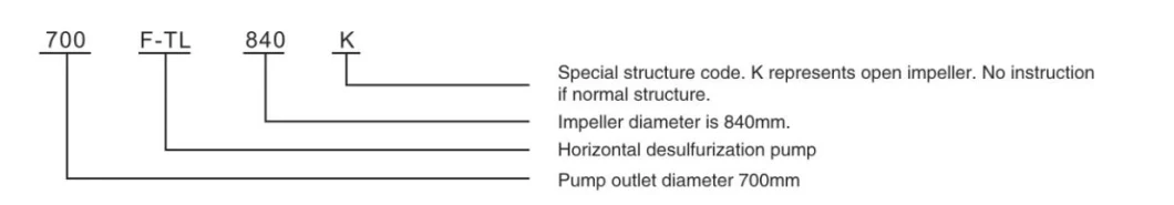 Fso Horizontal Centrifugal Acid Liquid Transfer Chemical Process Pump