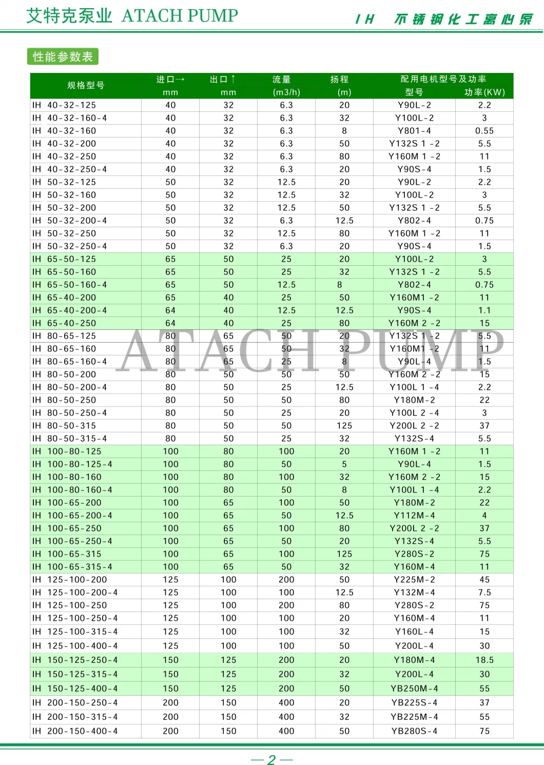 Ih Standard/General Process Pumps Stainless Steel Ichemical Centrifugal Pump Acid/Alkali Industrial Pump Ih150-125-315A/4poles