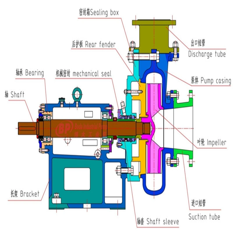 D-Dt Type Desulphurization Slurry Pump