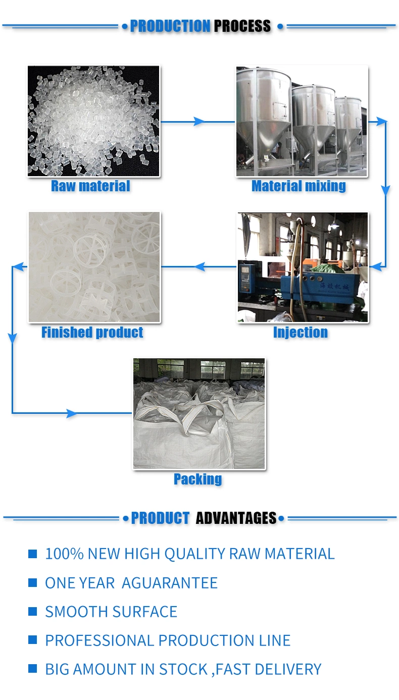 1&quot; 1.5&quot; 2&quot; 3 Inch Plastic Q-Pack Packing PP PVDF for Biological Treatment